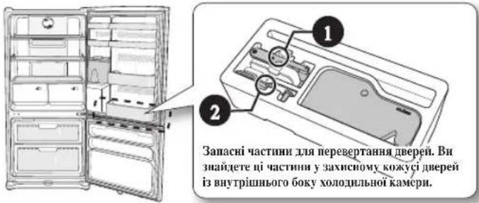 1 2 Запасні частини для перевертання дверей. Ви знайдете ці частини у захисному кожуєї дверей із внутрішнього боку холодильної камери.