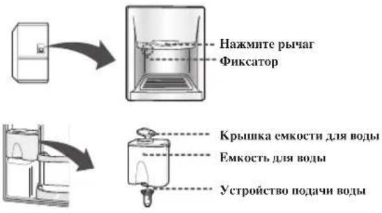 SAMSUNG RL-61 ZBSH - ИСПОЛЬЗОВАНИЕ ДИСПЕНСЕРА ДЛЯ ВОДЫ (ДОПОЛНИТЕЛЬНЫЙ КОМПОНЕНТ) - 1