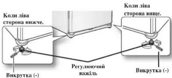 Коли ліва сторона нижче. Викрутка (-) Коли ліва сторона вище. Регулючий важіль Викрутка (-)