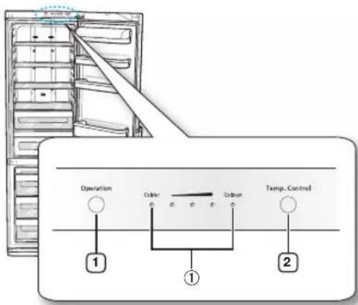 SAMSUNG RL-50 RECVB - ВИКОРИСТАННЯ ФУНКЦІЙ ПАНЕЛІ КЕРУВАННЯ - 1