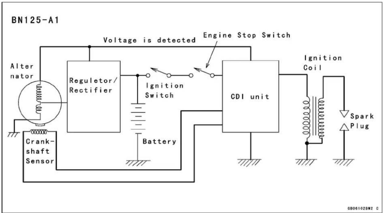 MITSUBISHI Eliminator 125 (2000) - IgnitionSystem - 1