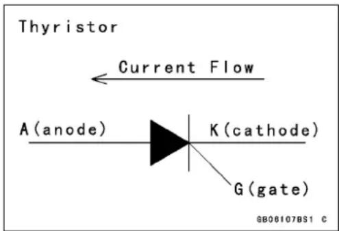Thyristor Current Flow A (anode) K (cathode) G (gate) GB08107BS1 C