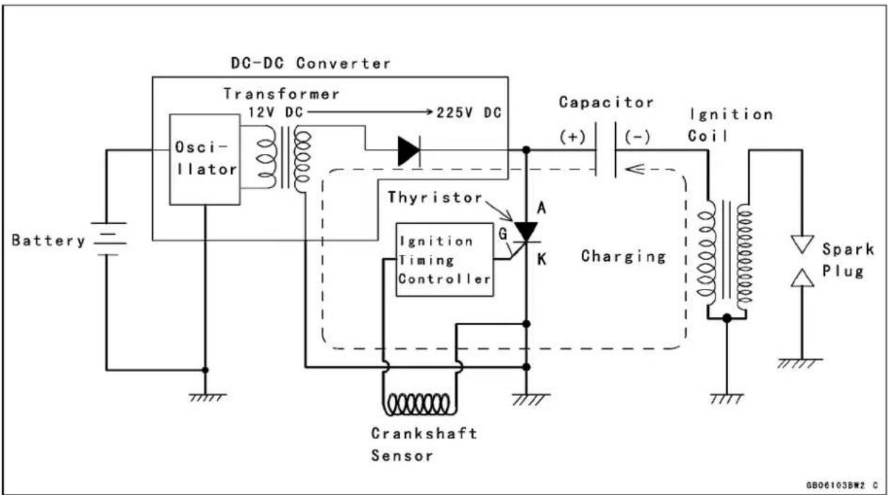 MITSUBISHI Eliminator 125 (2004) - Firststep-ChargingtheCapacitor - 1