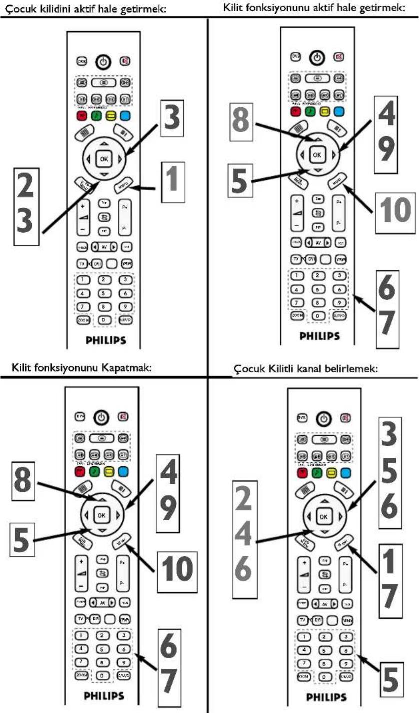 Çocuk kilidini aktif hale getirmek: Kilit fonksiyonunu aktif hale getirmek: 2 3 PHILIPS 3 1 8 5 4 9 10 6 7 PHILIPS Kilit fonksiyonunu Kapatmak: Çocuk Kilitli kanal belirlemek: 8 5 4 9 10 6 7 PHILIPS 2 4 6 3 5 6 1 7 PHILIPS