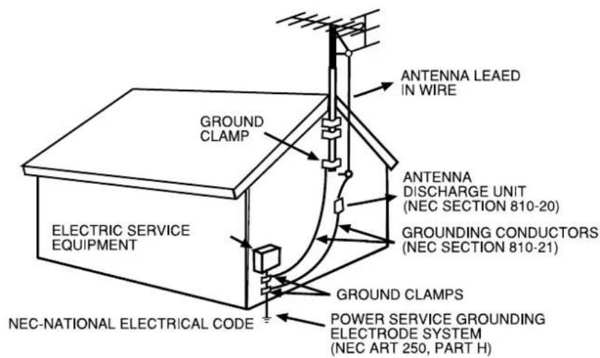 ANTENNA LEAED IN WIRE GROUNDS CLAMP ANTENNA DISCHARGE UNIT (NEC SECTION 810-20) GROUNDING CONDUCTORS (NEC SECTION 810-21) GROUNDS CLAMPS POWER SERVICE GROUNDING ELECTRODE SYSTEM (NEC ART 250, PART H) ELECTRIC SERVICE EQUIPMENT NEC-NATIONAL ELECTRICAL CODE