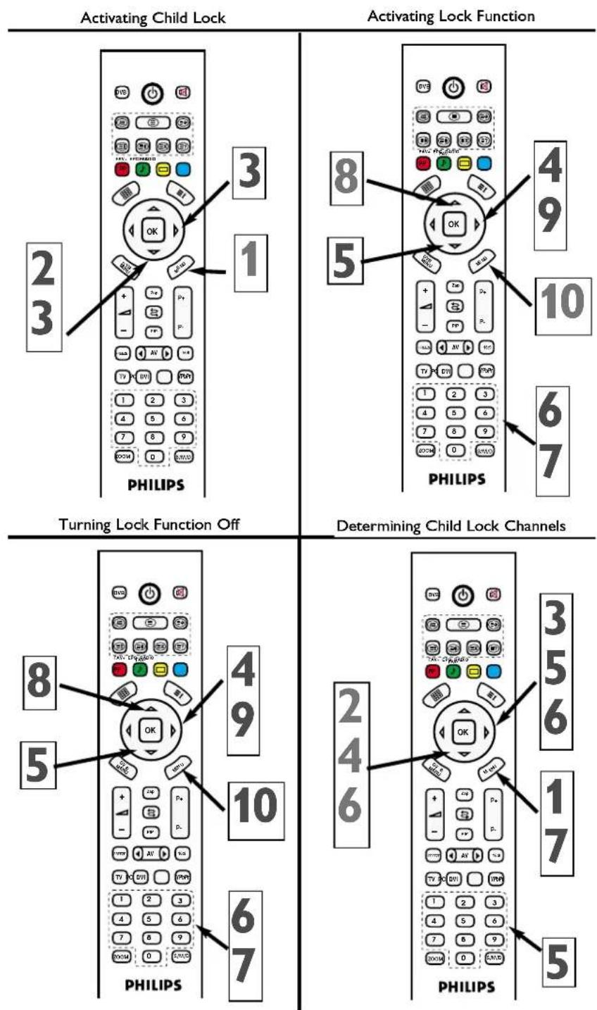 Activating Child Lock Activating Lock Function 2 3 1 3 OK 8 5 4 9 10 1 2 3 4 5 6 7 8 9 PWM 0 PWM PHILIPS PHILIPS Turning Lock Function Off Determining Child Lock Channels 8 5 4 9 10 6 7 PHILIPS PHILIPS 2 4 6 3 5 6 1 7 PWM 0 PWM PHILIPS