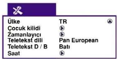 Ülke Çocuk kilidi Zamanlayıcı Teletekst dili Teletekst D / B Saat TR Pan European Batı