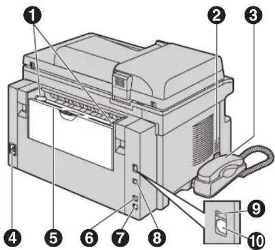 PANASONIC KX-MB283ME - Вид сзади - 1