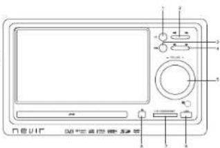 NEVIR NVR-2348 - Elements of the Main Unit - 1