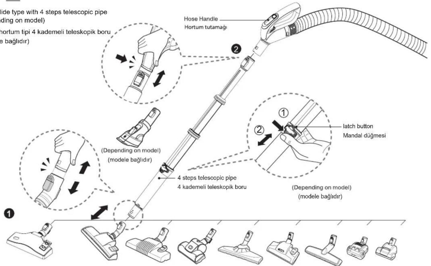 Side type with 4 steps telescopic pipe ding on model) hortum tipi 4 kademeli teleskopik boru e bağlıdır) Hose Handle Hortum tutamagi (Depending on model) (modele bağlıdır) 4 steps telescopic pipe 4 kademeli teleskopik boru Latch button Mandal düğmesi (Depending on model) (modele bağlıdır)