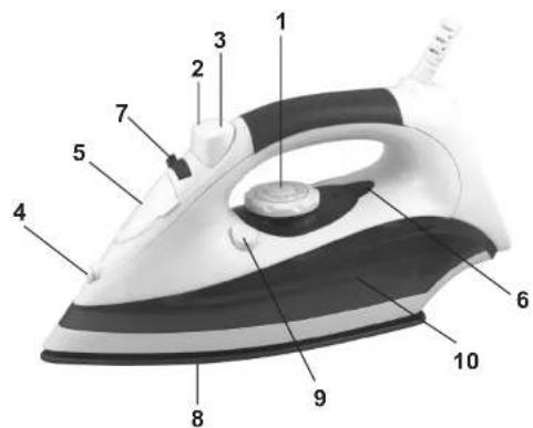 Labeled diagram of an iron iron with numbered parts for identification
