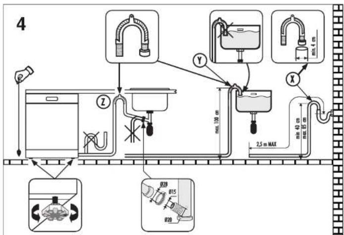 4 Y X 2.5 m MAX, max 100 cm, min 40 cm, max 0.08, B2B, B15, B2B