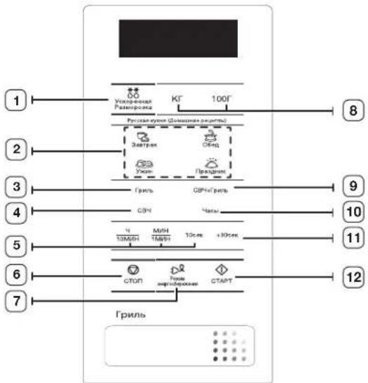 SAMSUNG GE83DTR-1W - функции микроволновой печи - 3