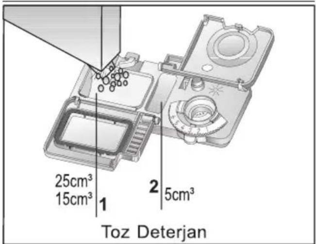 25cm³ 15cm³ 1 2 5cm³ Toz Deterjan