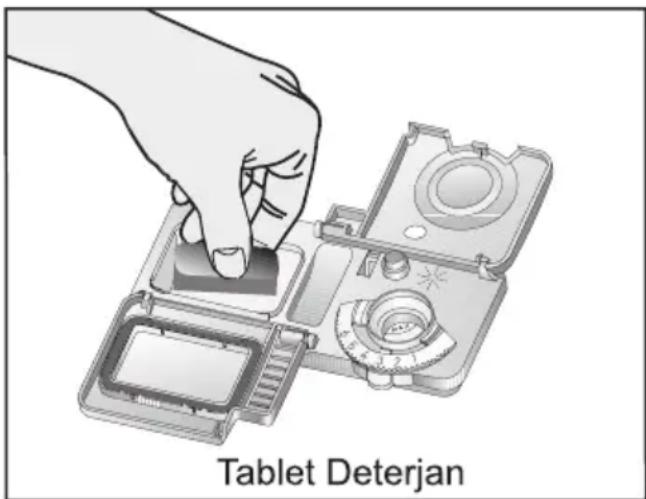 Tablet Deterjan
