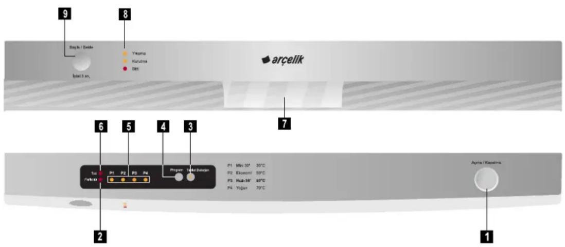 9 Bing / Gede 8 Ictal 3 an, Yaksı Kurutma Dali arçelik 6 5 4 3 7 Top Particles P1 P2 P3 P4 Program: Tailed Design P1 Min-30° 30°C P2 Ekonomi 50°C P3 Hub-50° 60°C P4 Yüzir 70°C Agral / Kapatma 1