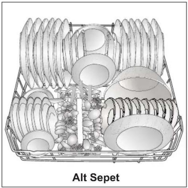 Arçelik 6242 HIT - Alternatif Sepet Yerleşim Örnekleri Hatalı Yerleşimler - 1