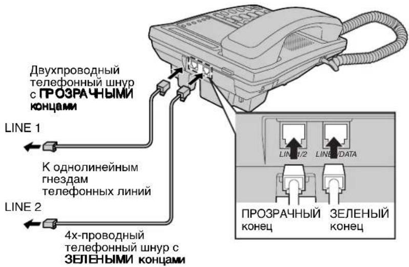 Двухпроводный телефонный шнур с ПРОЗРАЧНЫМИ концами LINE 1 К однолинейным гнездам телефонных линий LINE 2 4х-проводный телефонный шнур с ЗЕЛЕНЫМИ концами ПРОЗРАЧНЫЙ конец 3ЕЛЕНЫЙ конец