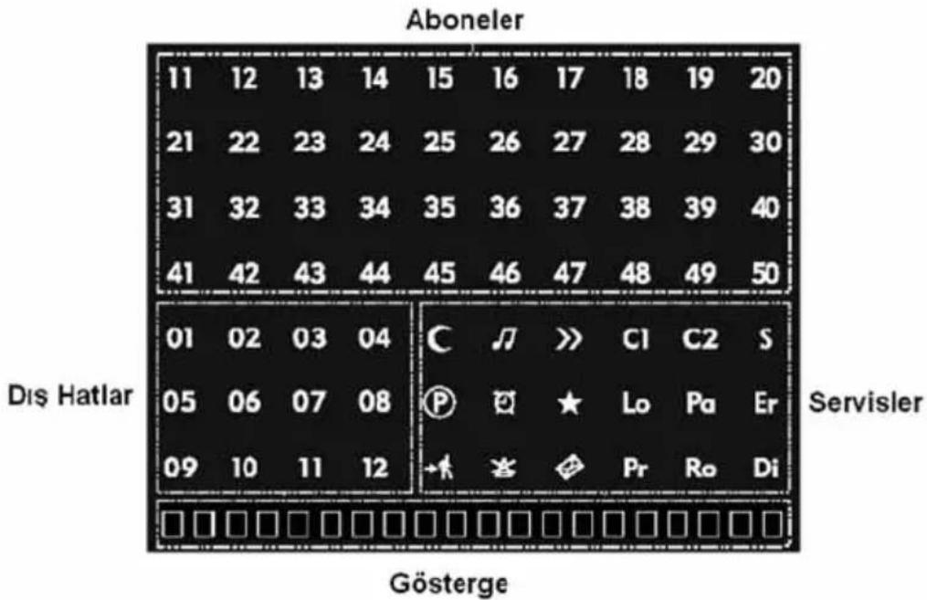 Aboneler 11 12 13 14 15 16 17 18 19 20 21 22 23 24 25 26 27 28 29 30 31 32 33 34 35 36 37 38 39 40 41 42 43 44 45 46 47 48 49 50 Dis Hatlar 01 02 03 04 05 06 07 08 09 10 11 12 Servisler Gösterge