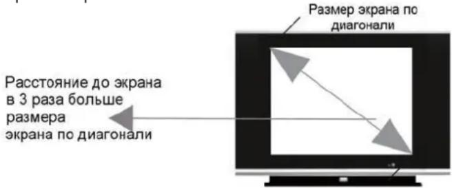 SUPRA STV-LC46S990FL - Полезные советы и рекомендации - 1
