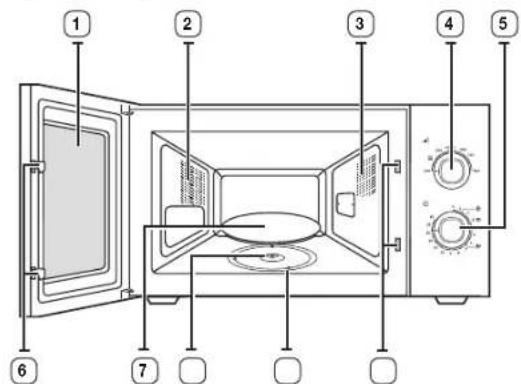 SAMSUNG ME81KRW-3 - функции микроволновой печи - 2