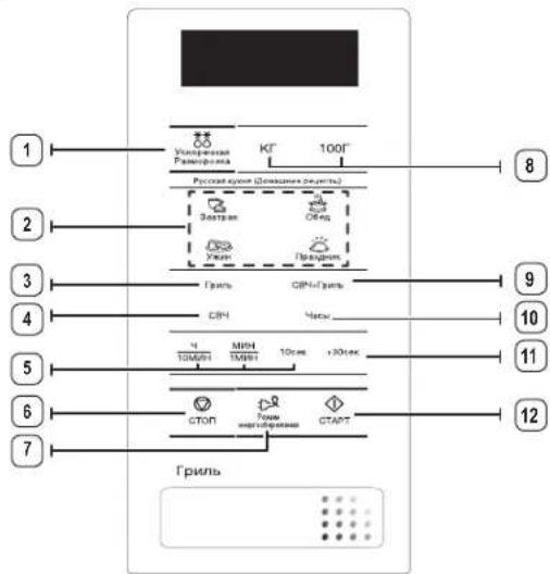 SAMSUNG GE83DTR-1 - пештің функциялары - 2