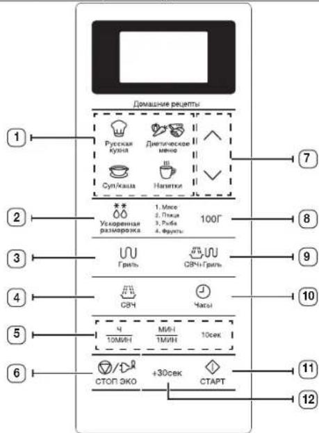 SAMSUNG GE83KRS-1 - функцијі печі - 7