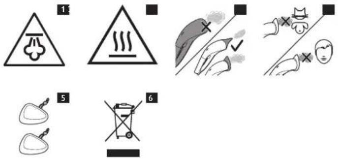 Diagram showing six safety symbols and labels: triangular warning triangle, triangular smokestack, hand holding a bag, hand holding a face with crossbones, and three crossed-out icons.