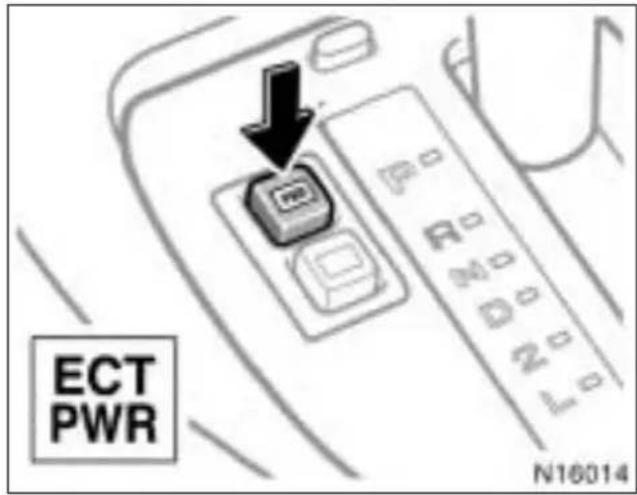 ECT PWR N16014