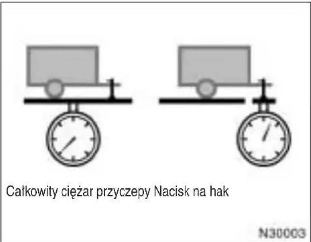 Całkowity ciężar przyczepy Nacisk na hak N30003