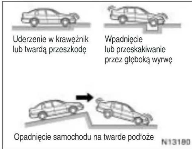 Uderzenie w krawężnik lub twardą przeszkodę Wpadnięcie lub przeskakiwanie przez głęboką wyrwę Opadnięcie samochodu na twarde podłoże N13180