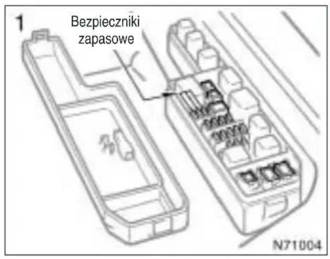 Bezpieczniki zapasowe N71004