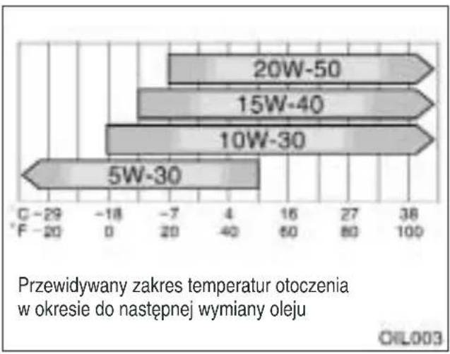 TOYOTA Avensis (2001) - UKŁAD OLEJENIA SILNIKA - 1