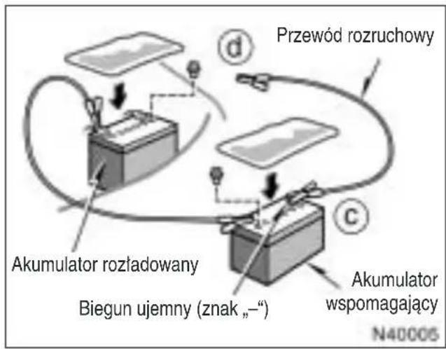 Przewód rozruchowy Akumulator rozfadowany Biegun ujemny (znak „-“) Akumulator wspomagający N40005