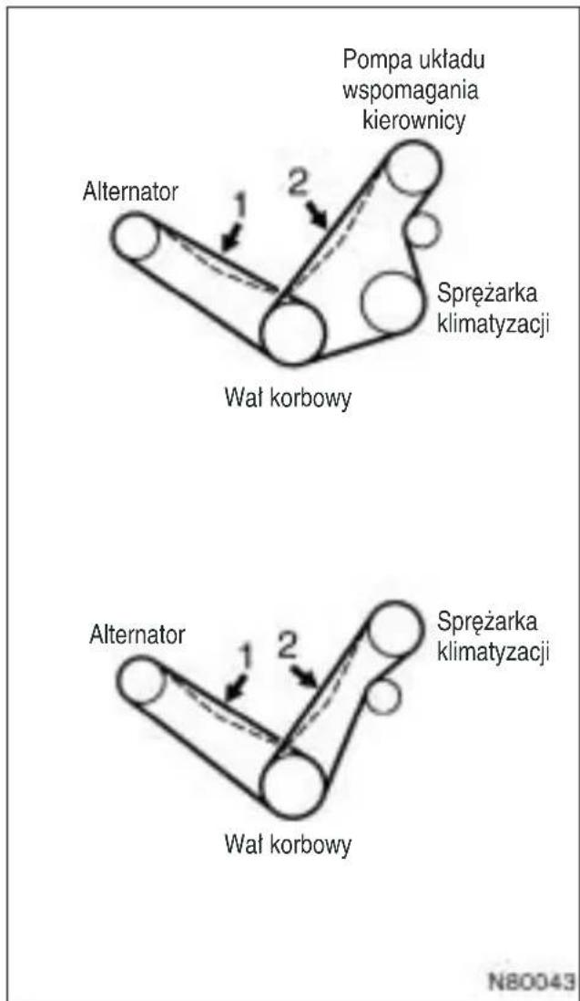 Pompa układu wspomagania kierownicy Alternator 1 2 Sprężarka klimatyzacji Wał korbowy Alternator 1 2 Sprężarka klimatyzacji Wał korbowy N80043