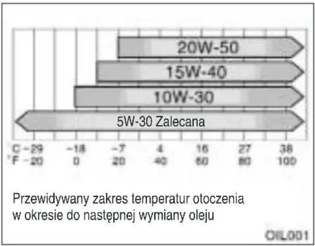 TOYOTA Avensis (2001) - UKŁAD OLEJENIA SILNIKA - 2