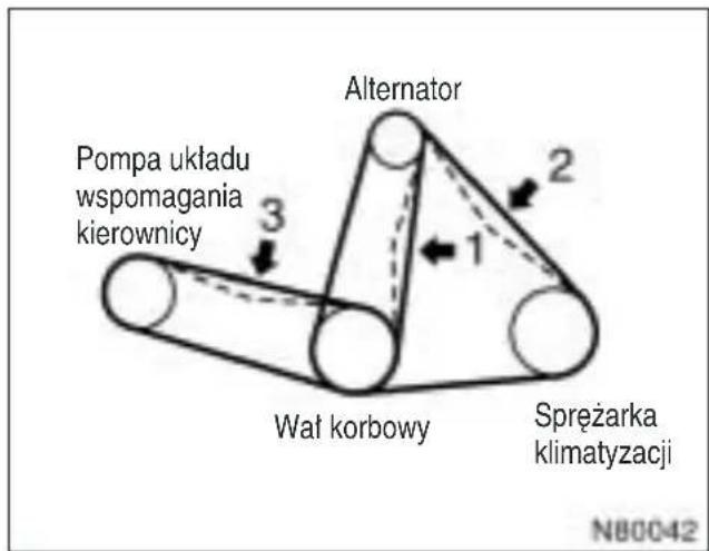 Alternator Pompa układu wspomagania kierownicy 3 2 1 Wał korbowy Sprężarka klimatyzacji NB0042