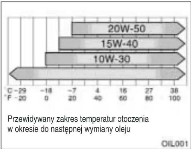 TOYOTA Avensis (2001) - Silnik o zapłonie iskrowym— - 2