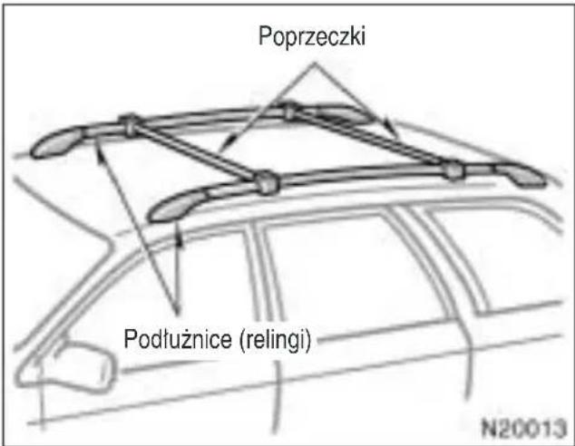 Poprzeczki Podłużnice (relingi) N20013