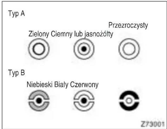 Typ A Zielony Ciemny lub jasnożółty Przezroczysty Typ B Niebieski Biały Czerwony Z73001