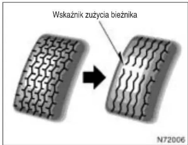 Wskaźnik zużycia bieżnika N72006