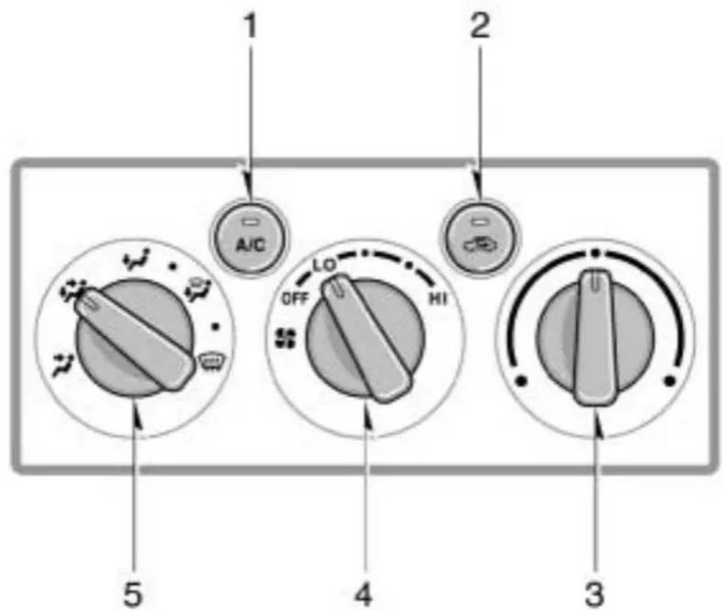 1 A/C 2 LO OFF HI 4 5 3