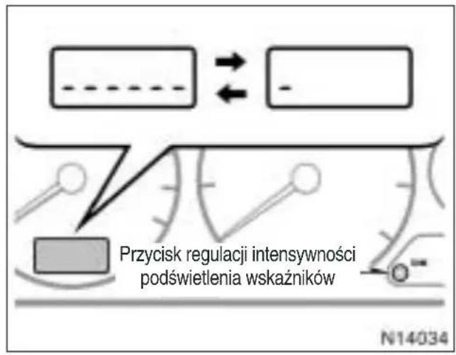 Przycisk regulacji intensywności podświetlenia wskaźników N14034