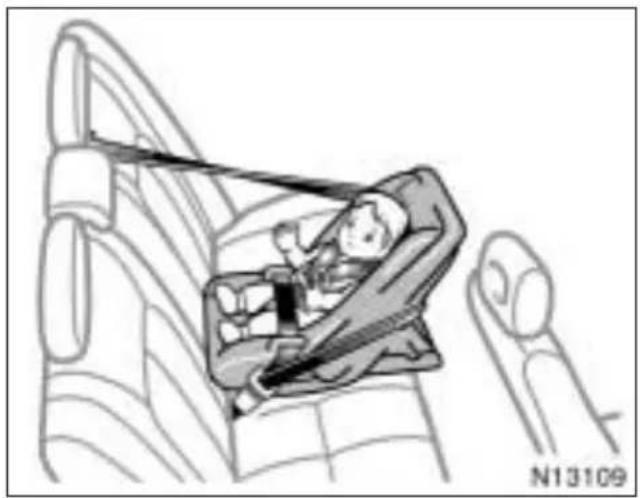 TOYOTA Avensis (2001) - – Mocowanie 3-punktowym pasem bezwładnościowym z blokadą wysuwu - 1