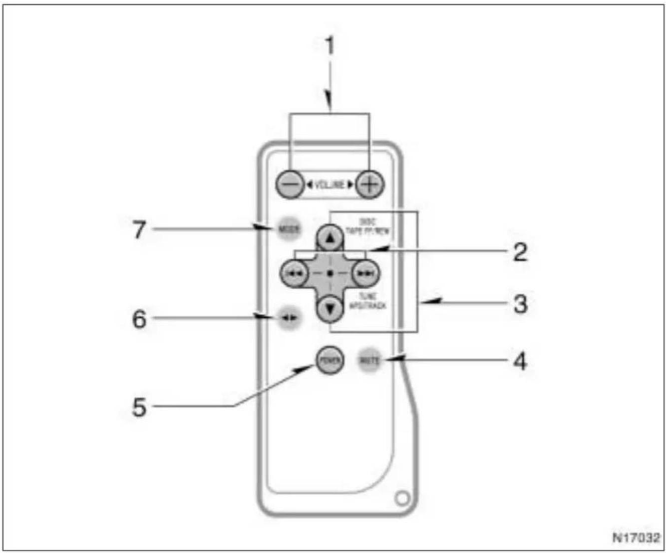 1 VOLUME MODE SINCE TAPE FT NEW TIME MPSTRACK 2 3 4 5 6 7 N17032