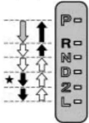 P R N D L 2 0 1 2 3 4 5 6 7 8 9 10 11 12 13 14 15 16 17 18 19 20 21 22 23 24 25 26 27 28 29 30