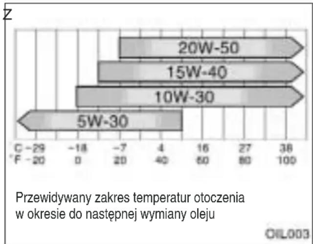 TOYOTA Avensis (2001) - Silnik o zapłonie samoczynnym – - 1