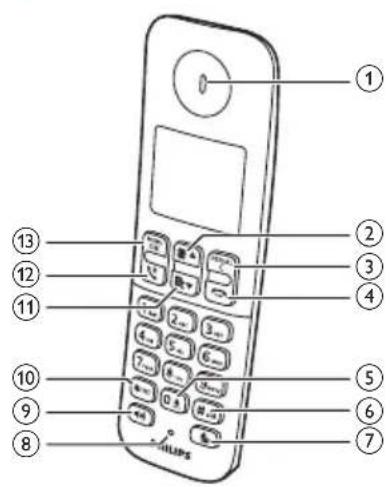 PHILIPS D2351WG - Visão geral do telefone - 1