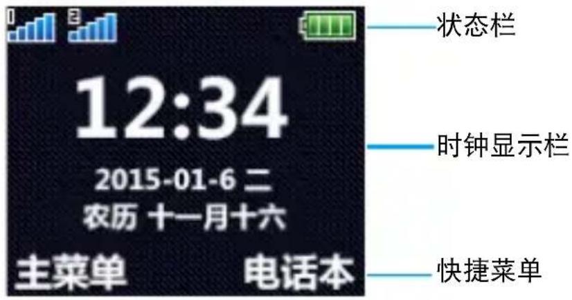 12:34 2015-01-6 二 农历 十一月十六 主菜单 电话本 状态栏 时钟显示栏 快捷菜单
