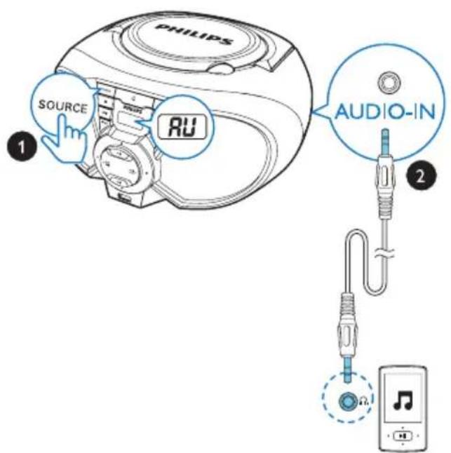 PHILIPS SOURCE RU AUDIO-IN